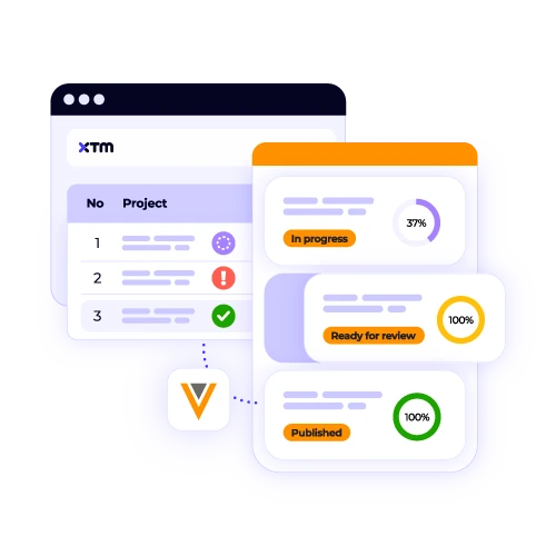 Translation progress tracking for Veeva projects in XTM, showing statuses like "In progress," "Ready for review," and "Published." Monitor regulated content.