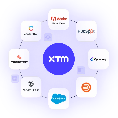 Marketing integrations panel displaying connected tools within XTM Cloud for streamlined localization workflows