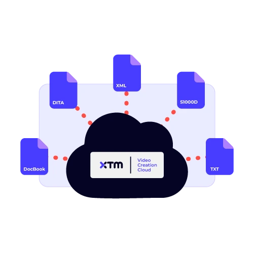 Video Creation Cloud compatible file types graphic.